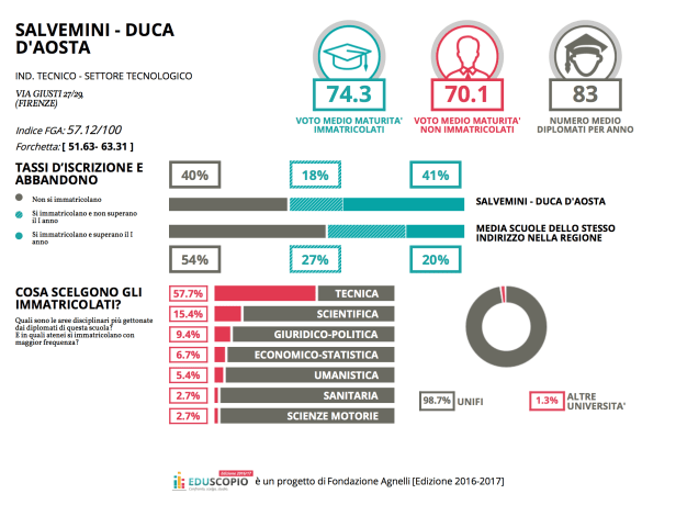 Schermata 2017-01-30 alle 19.20.21.png
