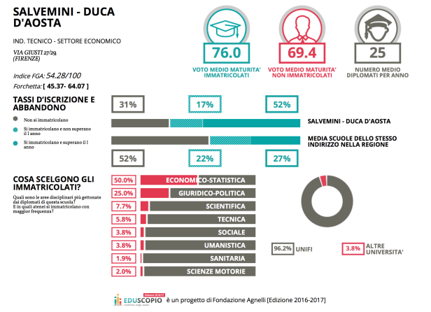 Schermata 2017-01-30 alle 19.21.05.png